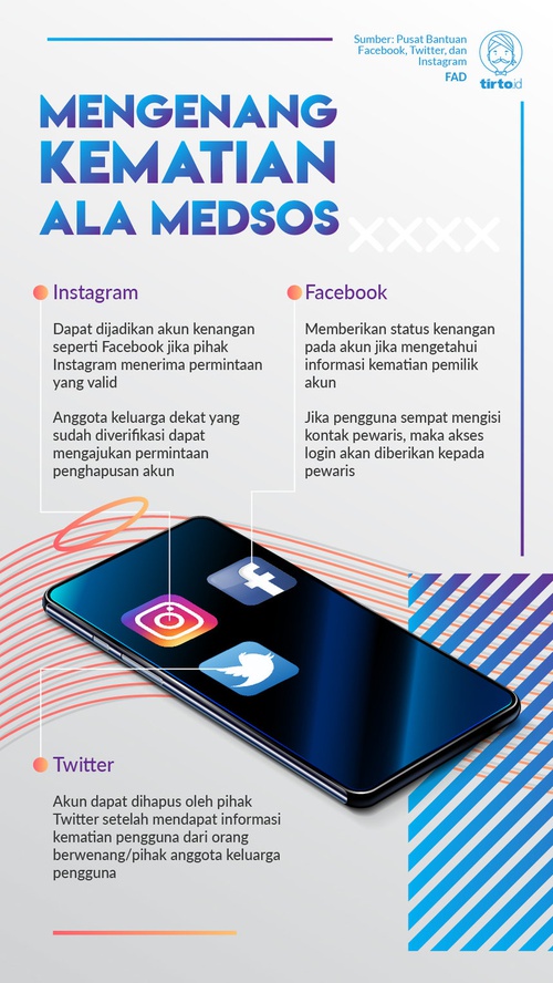 Bagaimana Nasib Akun Media Sosial Setelah Kematian Pemiliknya