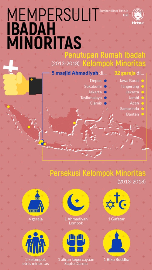 Infografik HL Indepth Minoritas dalam Pilpres 2019