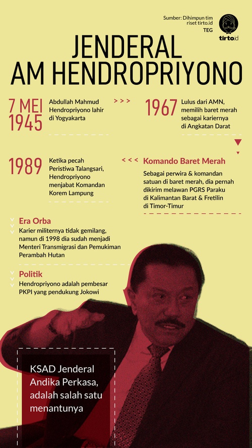 Hendropriyono benny moerdani