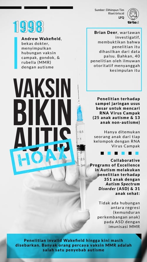 Vaksin Sebabkan Autisme Itu Hoaks Dan Ada Asal Usulnya