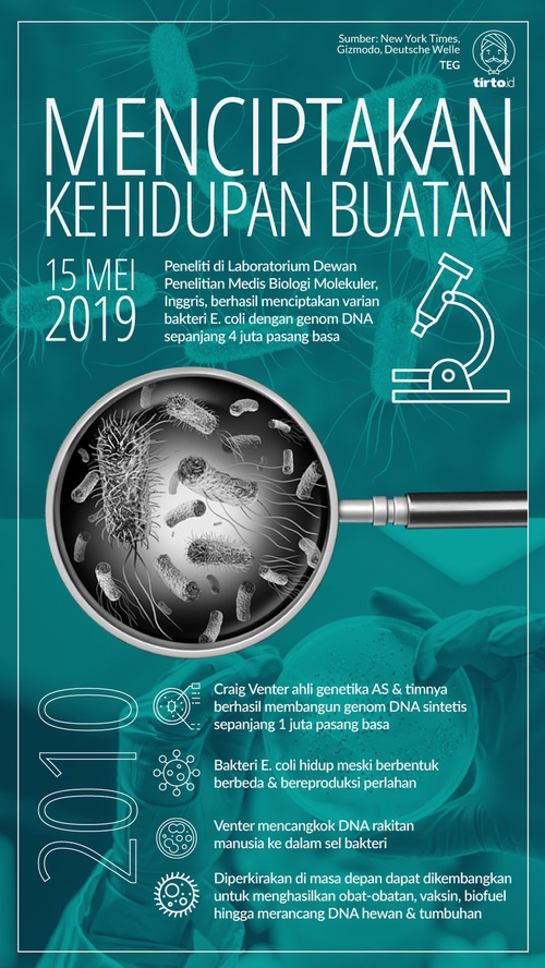 Biologi Sintetis dan Masa Depan Kehidupan Buatan