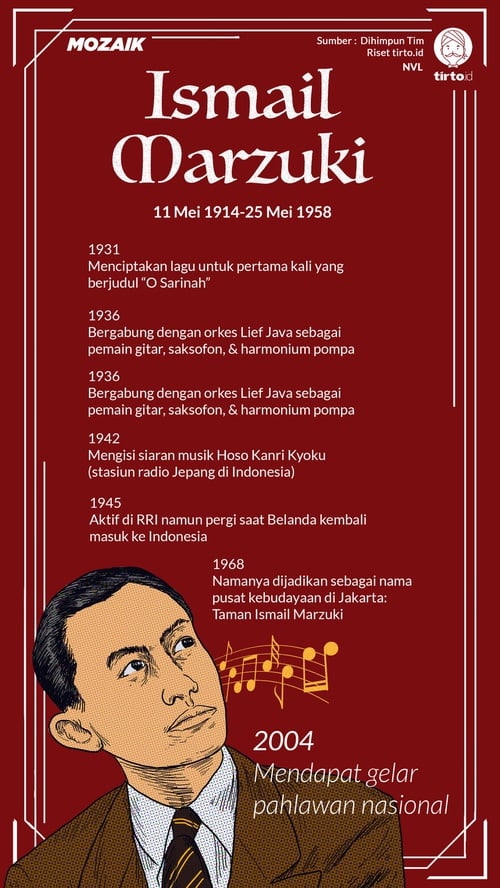 Ismail Marzuki Adalah Pencipta Lagu