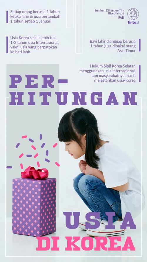 Infografik Perhitungan Usia di Korea