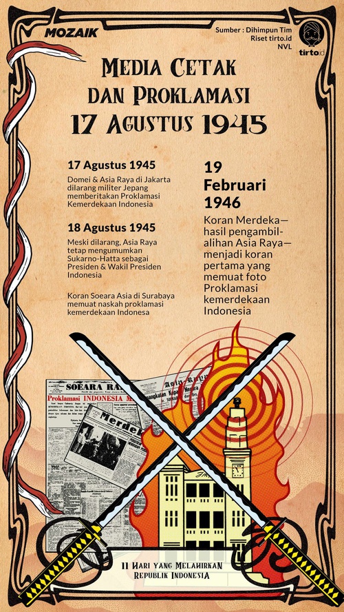 Proklamasi republik peristiwa oleh ditunjukkan bulan kemerdekaan indonesia Proklamasi Kemerdekaan