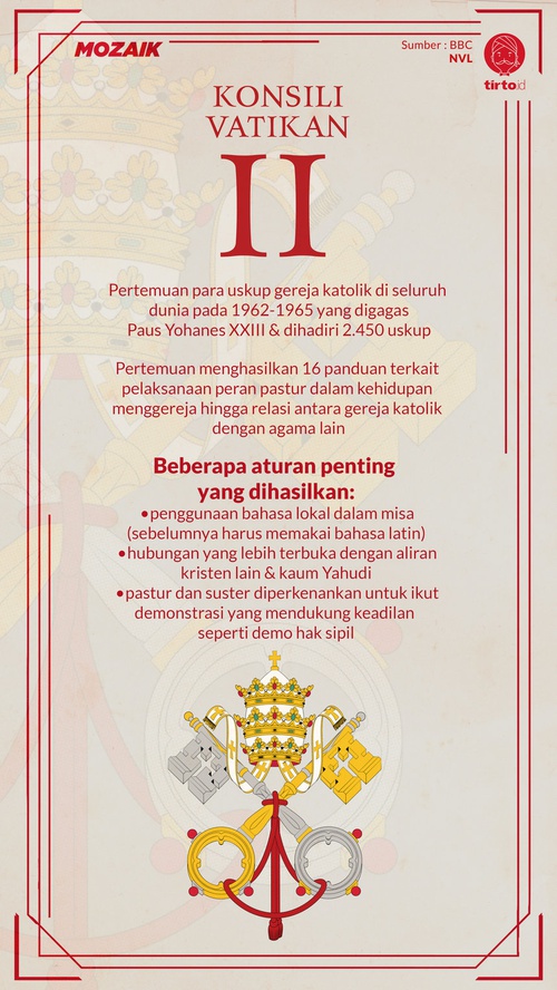 Konsili Vatikan Ii Momen Ketika Gereja Katolik Mulai Membuka Diri