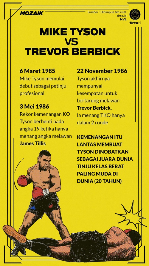 Bagaimana Mike Tyson Meng Ko Trevor Berbick Dan Menjadi Legenda