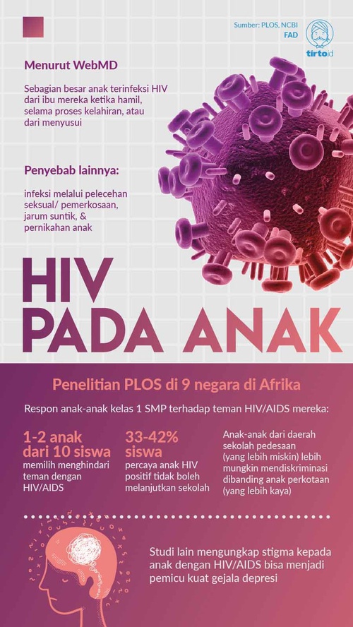 Kisah Anak Anak Hiv Aids Berkawan Dengan Hinaan Dan Stigma