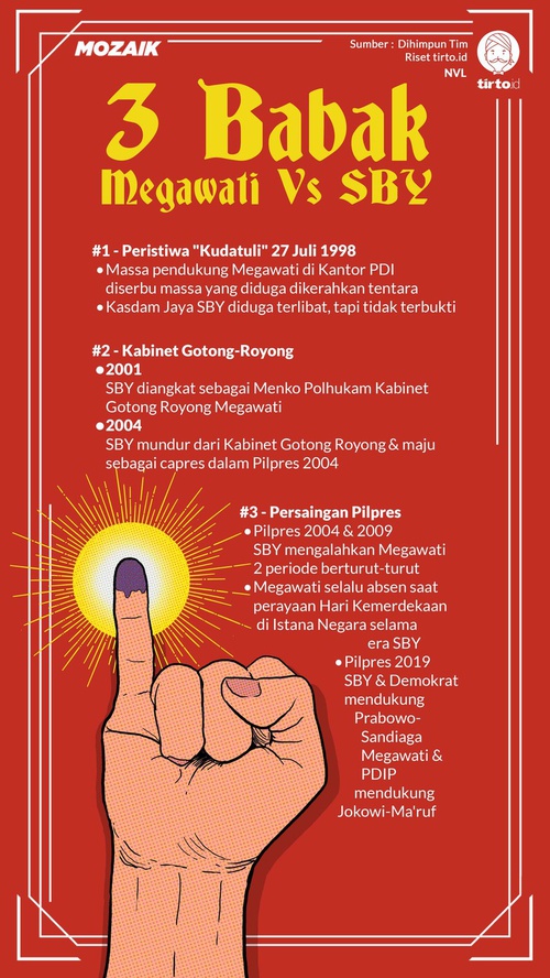 Pemilihan Presiden Secara Langsung Pertama Kali Dilakukan Di Indonesia