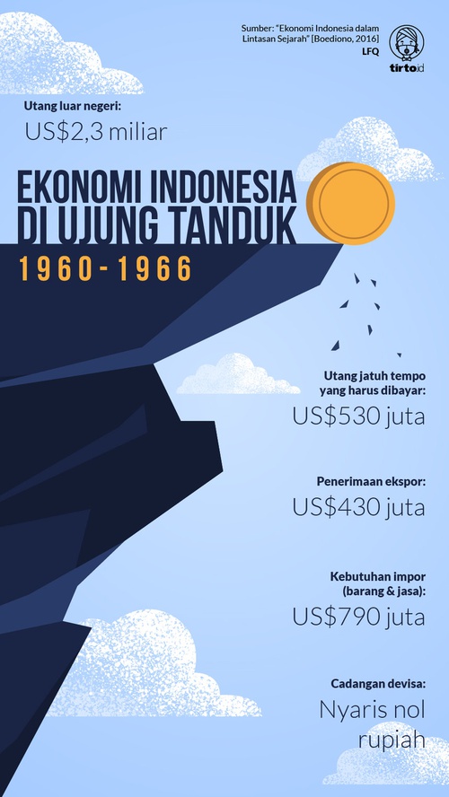 Pada masa demokrasi terpimpin kondisi perekonomian indonesia mengalami stagnasi dan keterpurukan akibat kebijakan ekonomi pada masa ini mengalami banyak kendala , salah satu kendalanya adalah