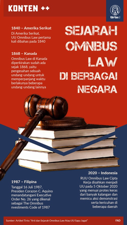 Arti Dan Sejarah Omnibus Law Atau Uu Sapu Jagat