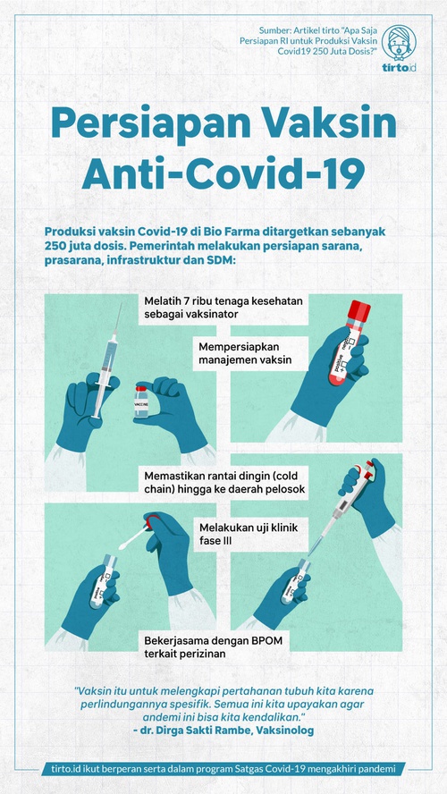 Persiapan Pemerintah Untuk Vaksinasi Covid 19 Apa Saja