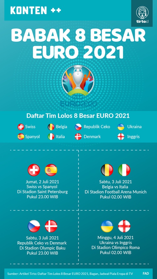 Jadwal 8 besar euro 2020