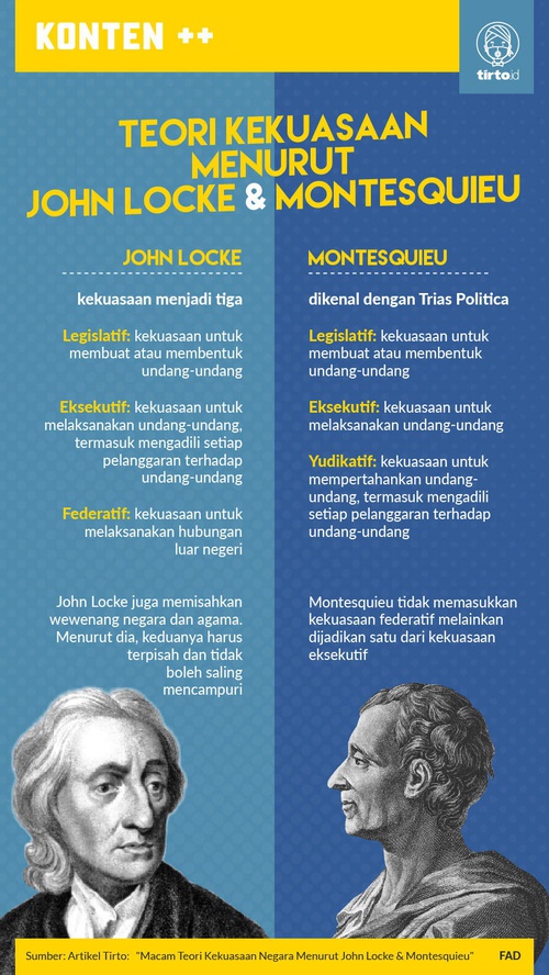 Macam Teori Kekuasaan Negara Menurut JohnÂ LockeÂ & Montesquieu