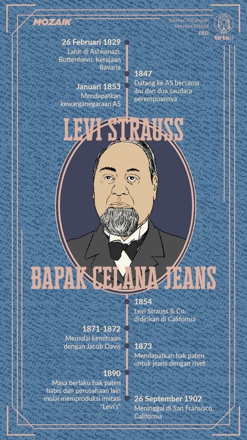 Levi Strauss & Kisah Celana Jeans Yang Mengubah American West