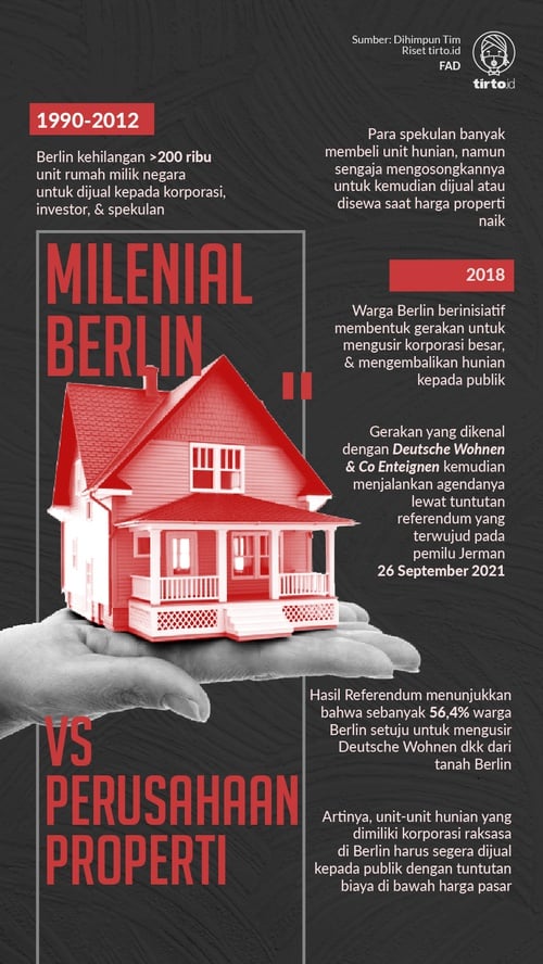 Milenial Berlin Tak Mampu Beli Rumah Maka Mereka Merebutnya