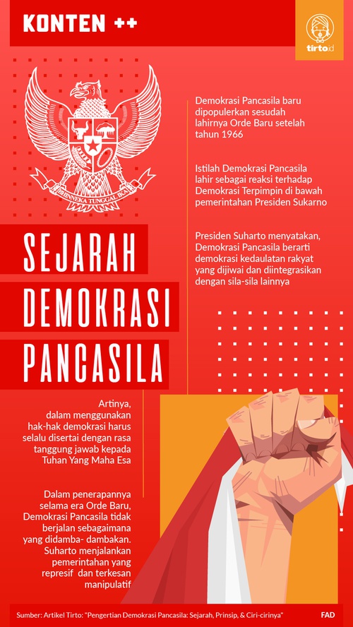 Sebutkan landasan konstitusional yang digunakan negara indonesia dalam pelaksanaan demokrasi nya