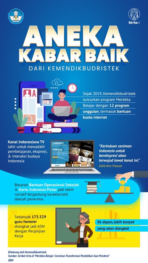 Contoh Poster Merdeka Belajar / Siswa Tkj Juara Lomba Desain Poster ...