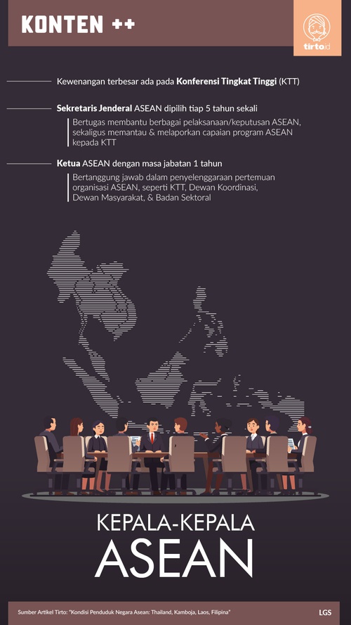Infografik SC Kepala Kepala ASEAN