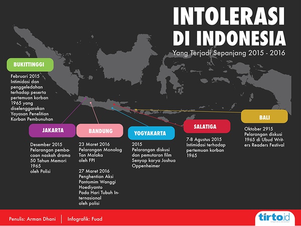 Menuju Indonesia Intoleran