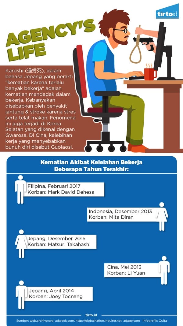 Ancaman Kematian Pekerja Kreatif