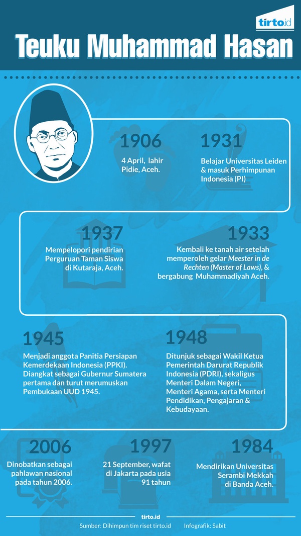 Gubernur Sumatera Pertama dan Satu-satunya
