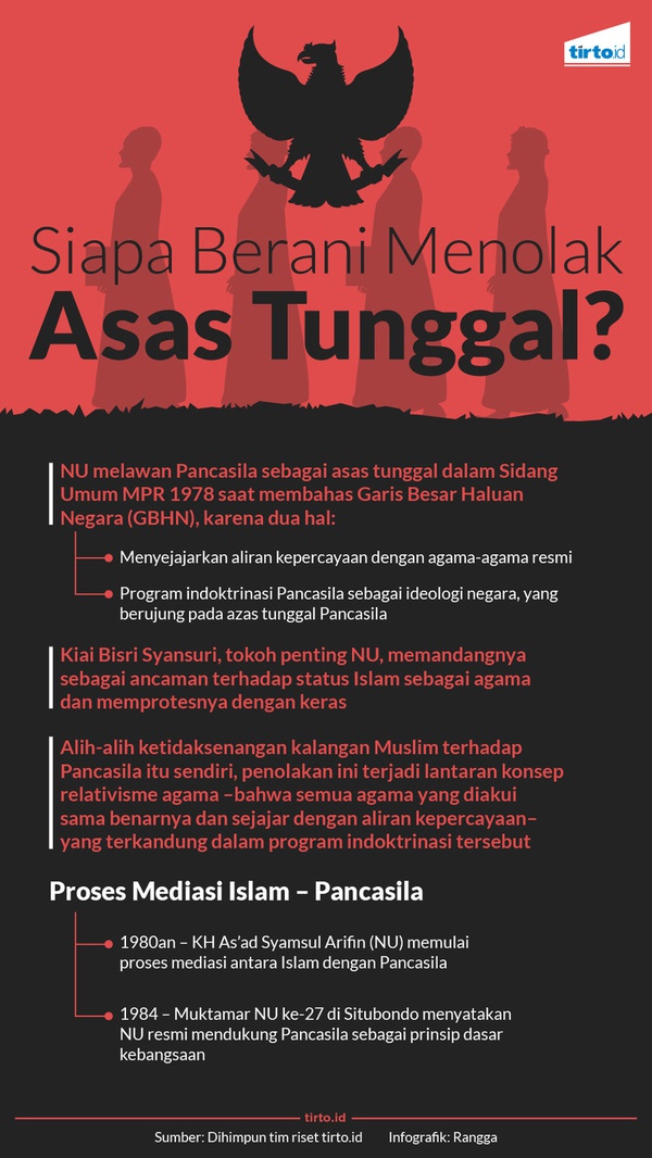 Siapa Menolak Pancasila sebagai Asas Tunggal?
