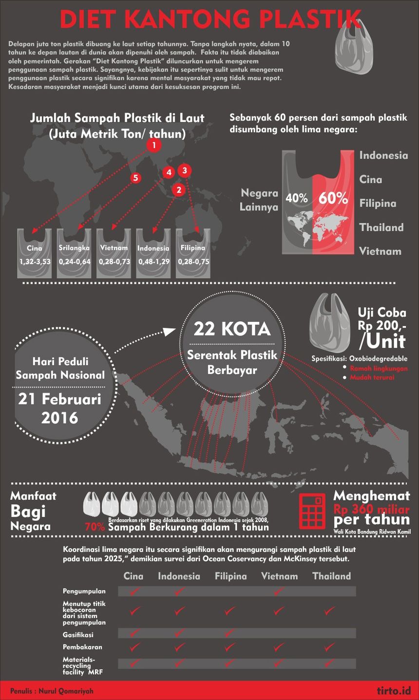 Menanti Payung Hukum Kokoh untuk Diet Kantong Plastik