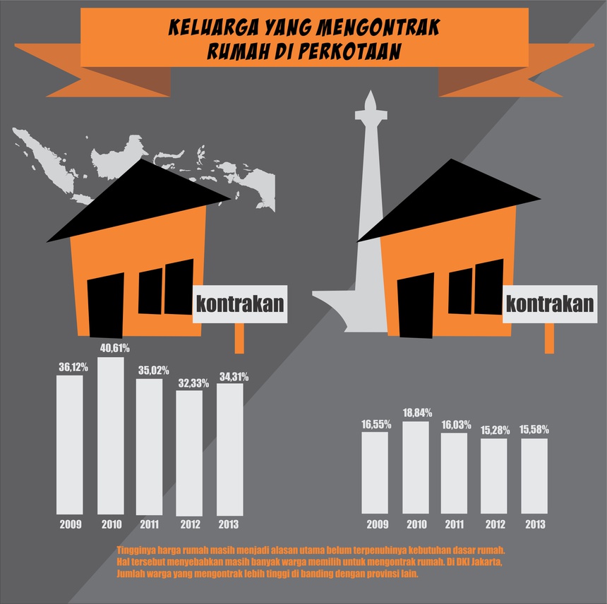 Mengukur Nasib Program 1 Juta Rumah Jokowi - Tirto.ID
