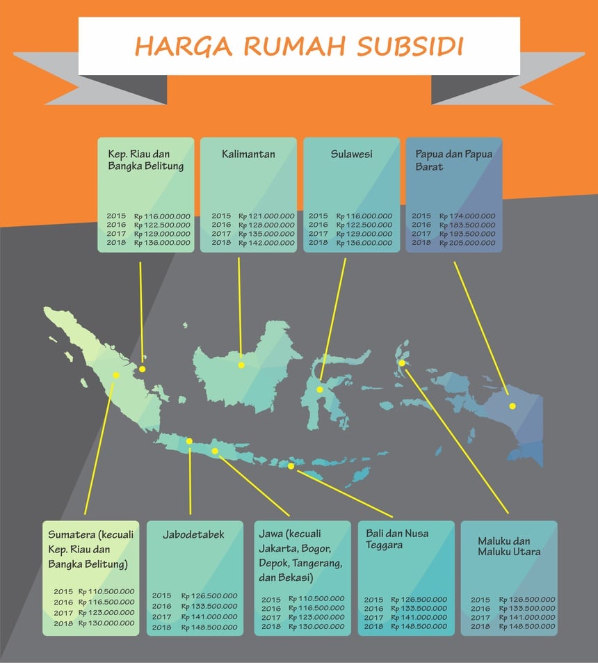 Mengukur Nasib Program 1 Juta Rumah Jokowi - Tirto.ID