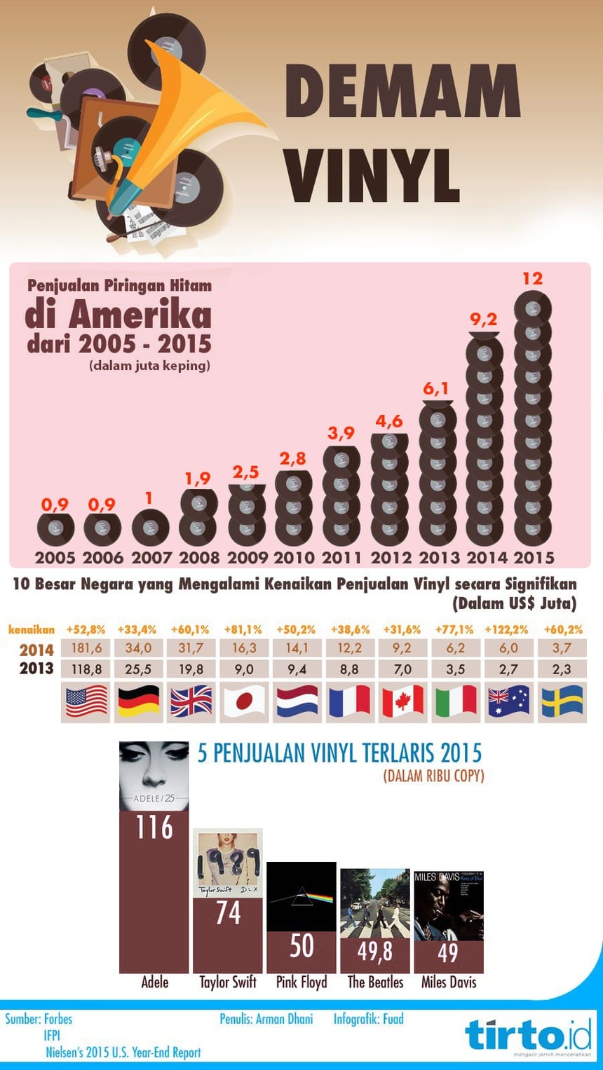 Dokumentasi : Tirto