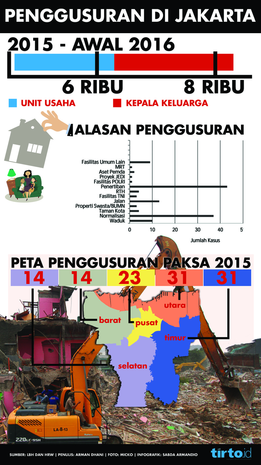 Hikayat Si Raja Gusur