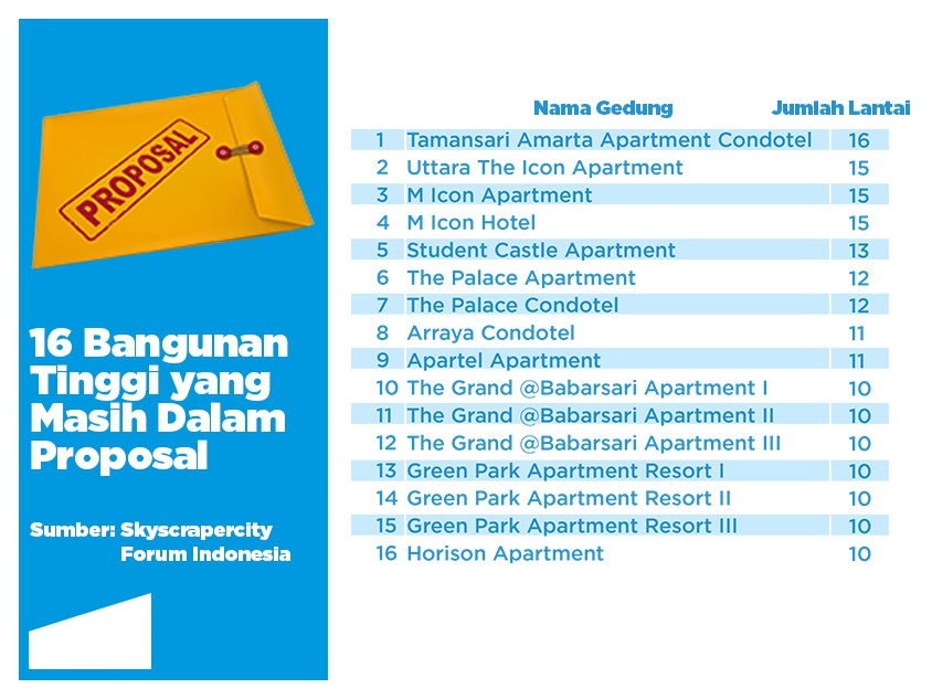 Risiko dan Nasib Buruk Pembangunan Hotel di Yogyakarta
