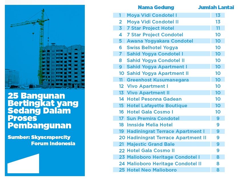 Risiko dan Nasib Buruk Pembangunan Hotel di Yogyakarta
