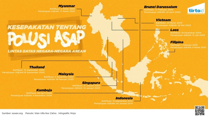 Cara Keras Singapura Menghadapi Kepulan Asap Indonesia - Tirto.ID