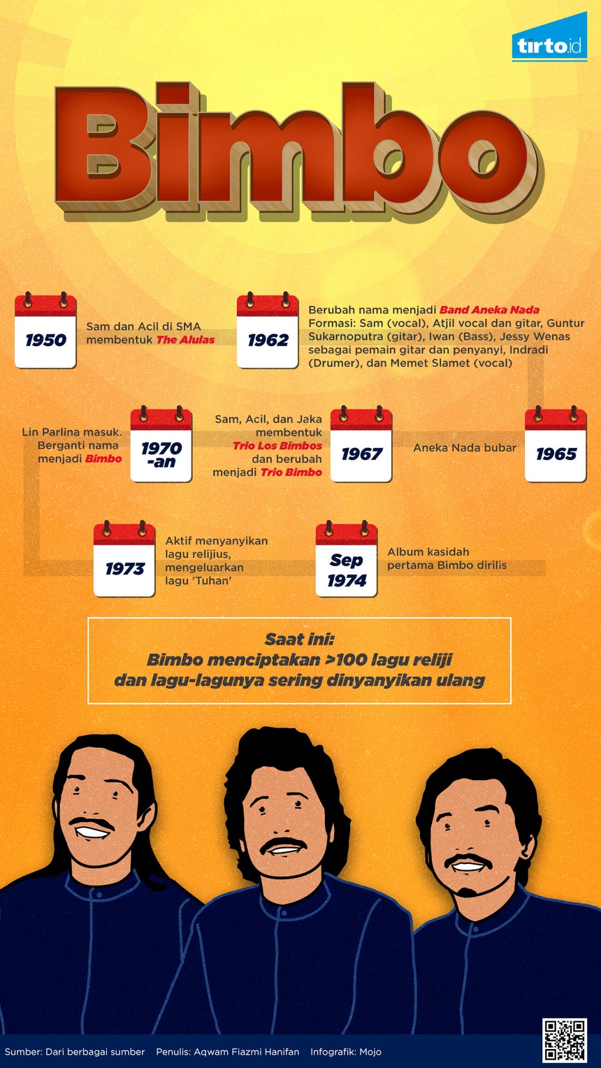 Keabadian Napas Religi Bimbo - Tirto.ID