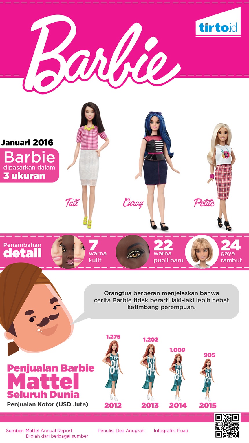 Sisi Gelap di Balik Kecantikan Barbie  Tirto ID