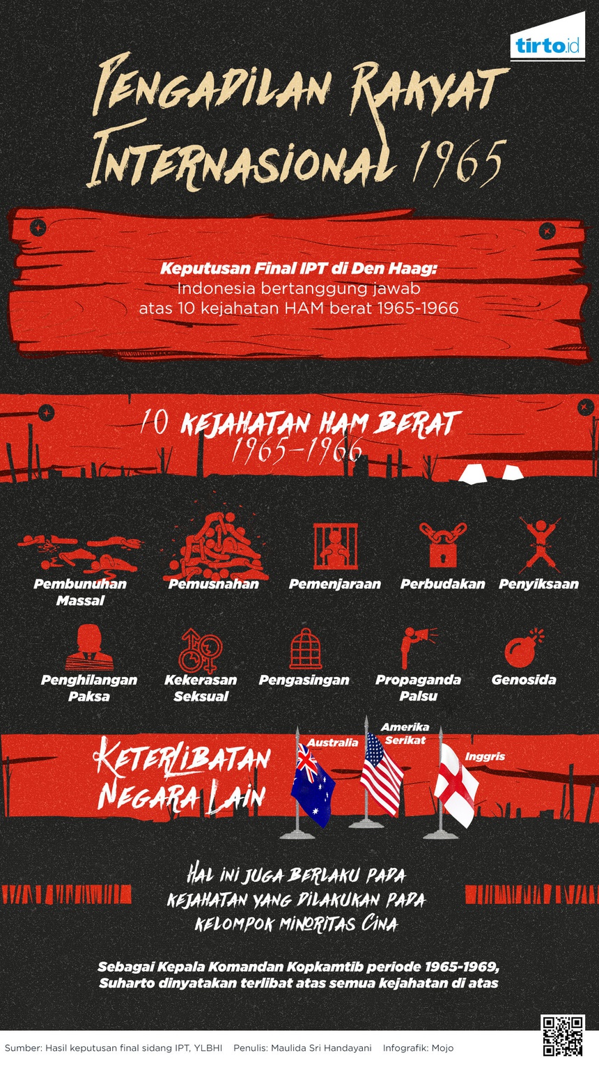 AS, Inggris, dan Australia Bantu Indonesia Melanggar HAM