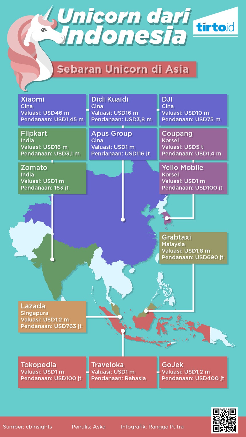Go-Jek, Unicorn Pertama Indonesia yang Siap Mendunia