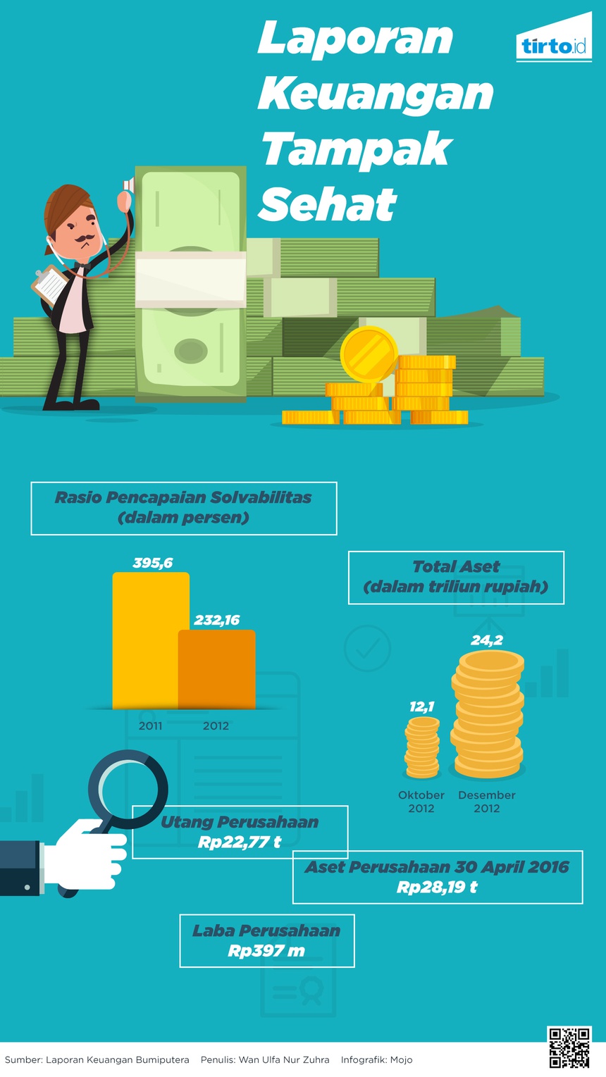 Menutupi Luka Bumiputera Tirto.ID