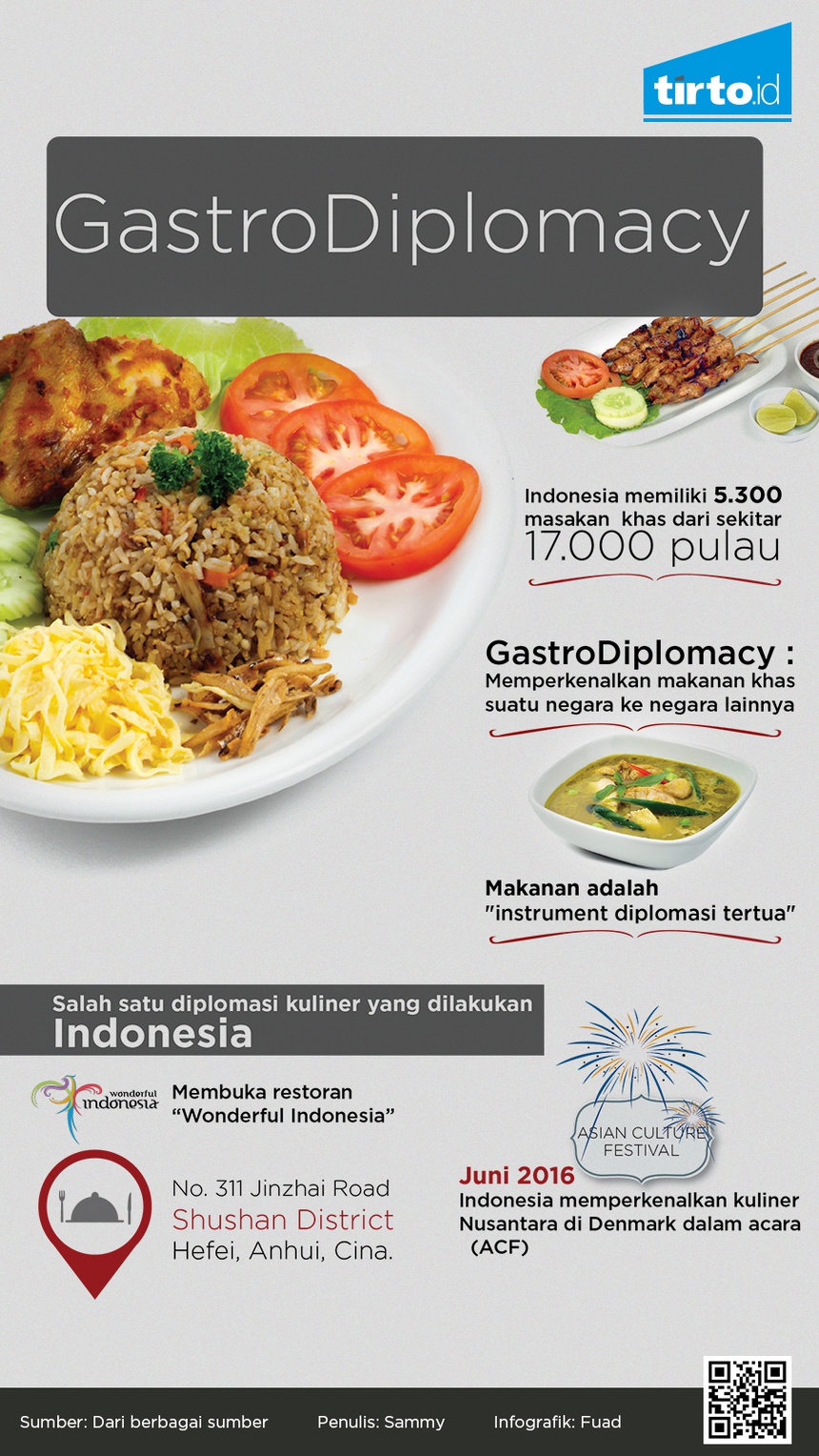 Kekuatan Diplomasi Kuliner - Tirto.ID