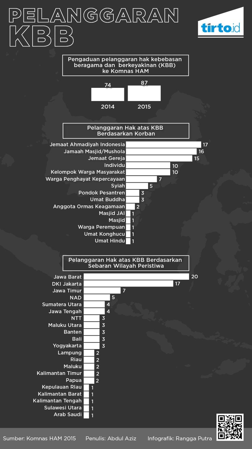 Diskriminasi Penganut Kepercayaan
