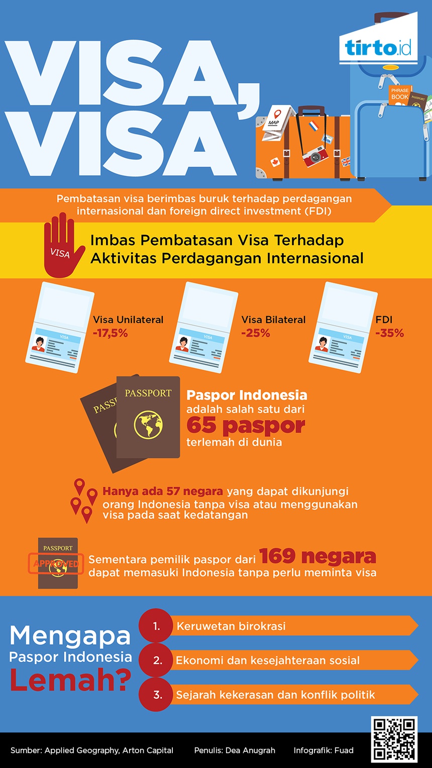 Menggugat Lemahnya Paspor Indonesia Menggugat Lemahnya Paspor Indonesia