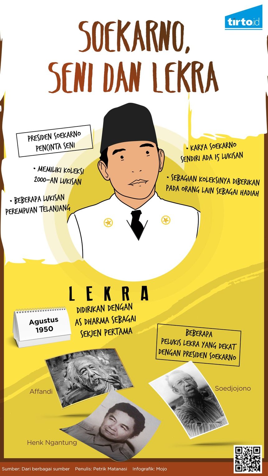 Perupa Lekra Sahabat Soekarno