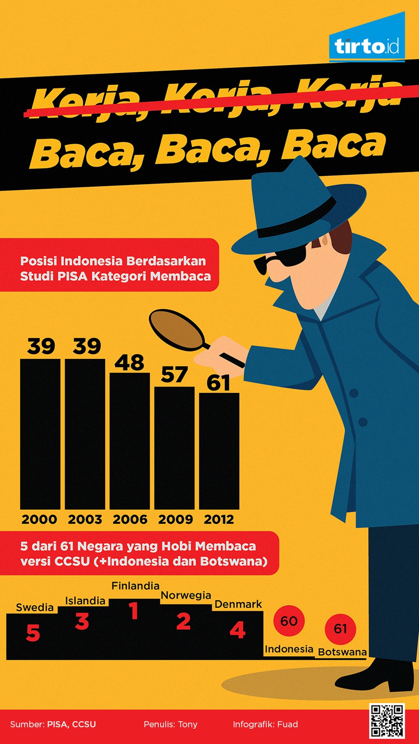  Literasi Indonesia  yang Belum Merdeka Tirto ID