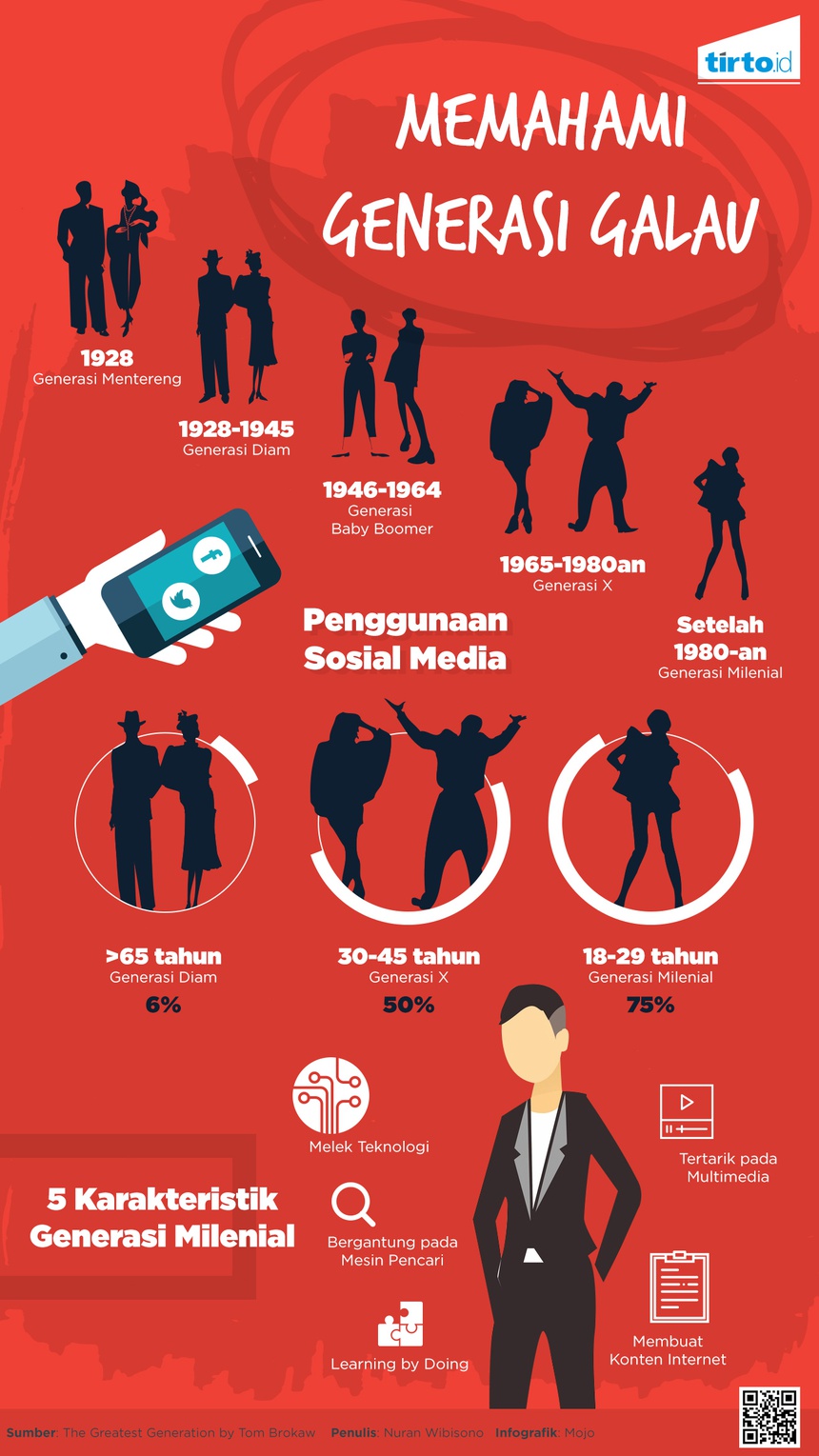 Memahami Generasi Galau