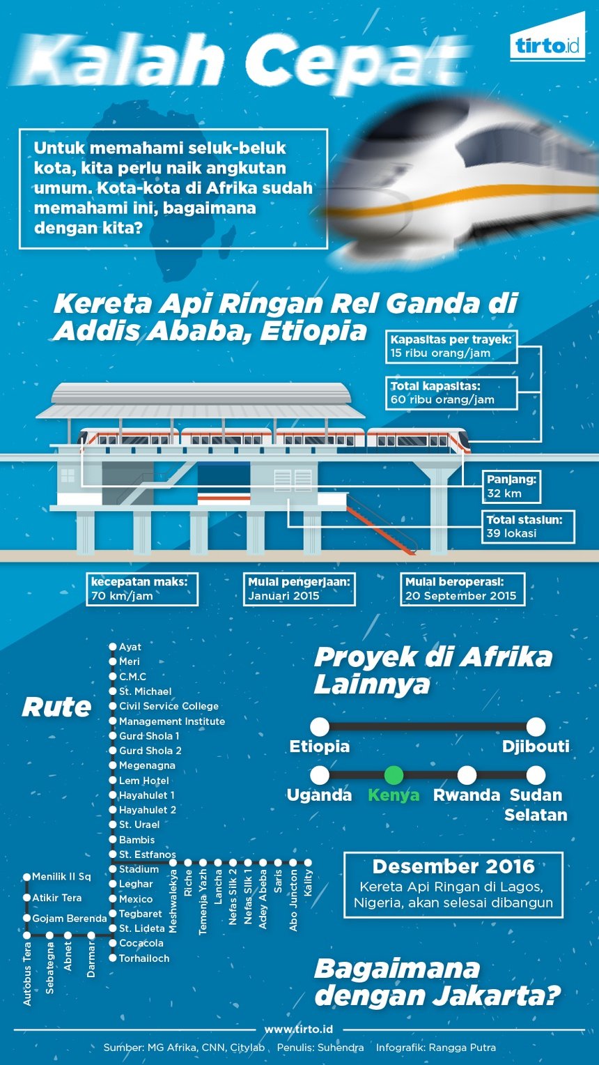 Uluran Tangan Cina Mewujudkan Mimpi LRT di Afrika