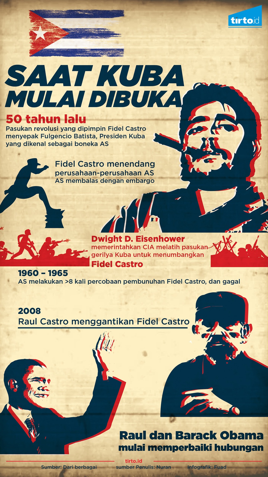 Saat Kuba Mulai Dibuka