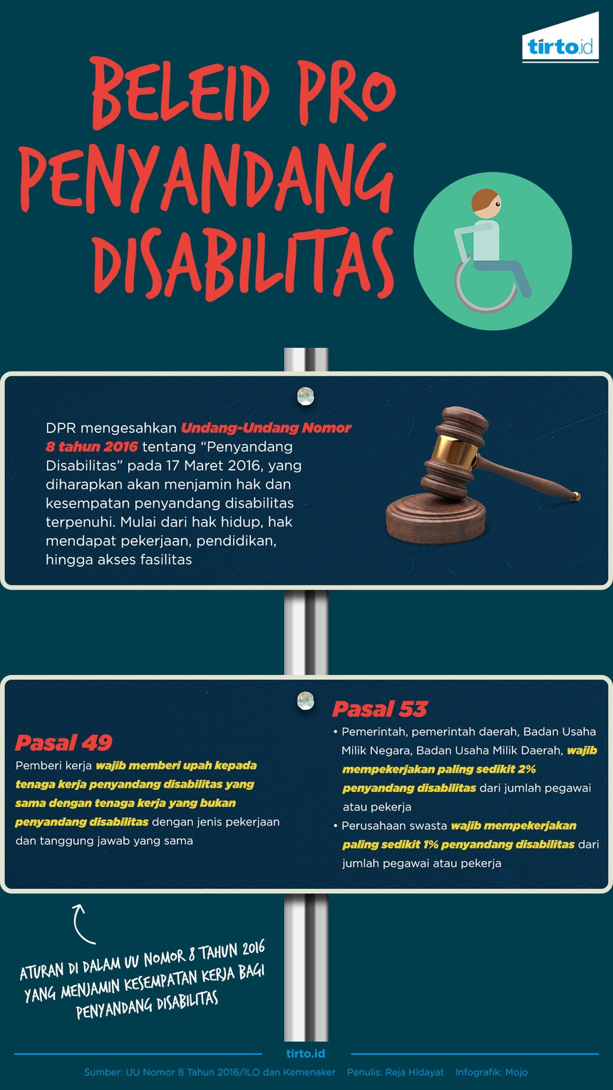 Menghentikan Diskriminasi Penyandang Disabilitas - Tirto.ID