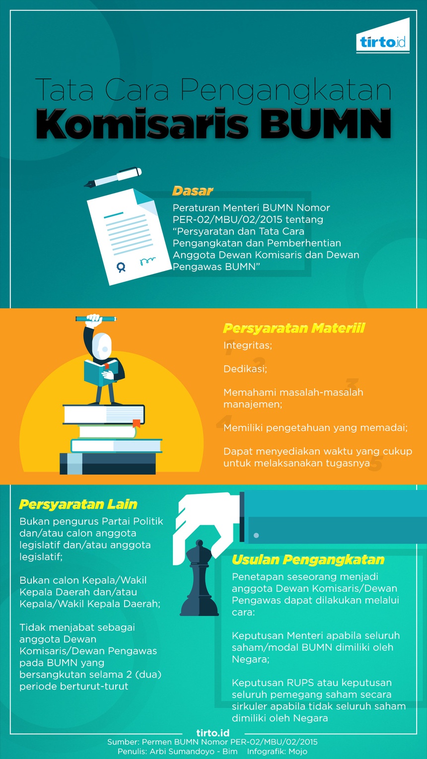 Agar Tak Asal-asalan Memilih Komisaris