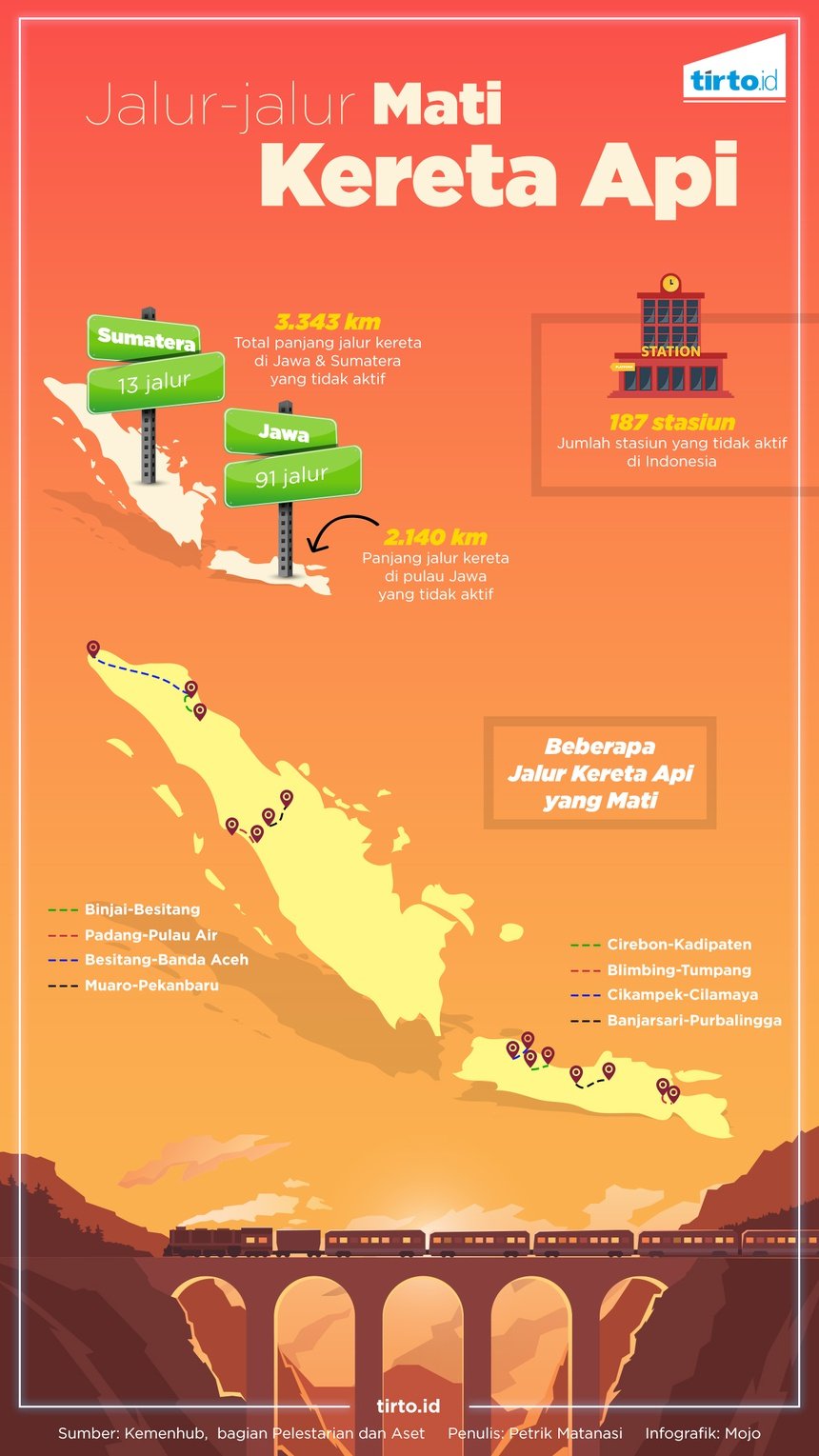 Jalur-jalur Mati Kereta Api 